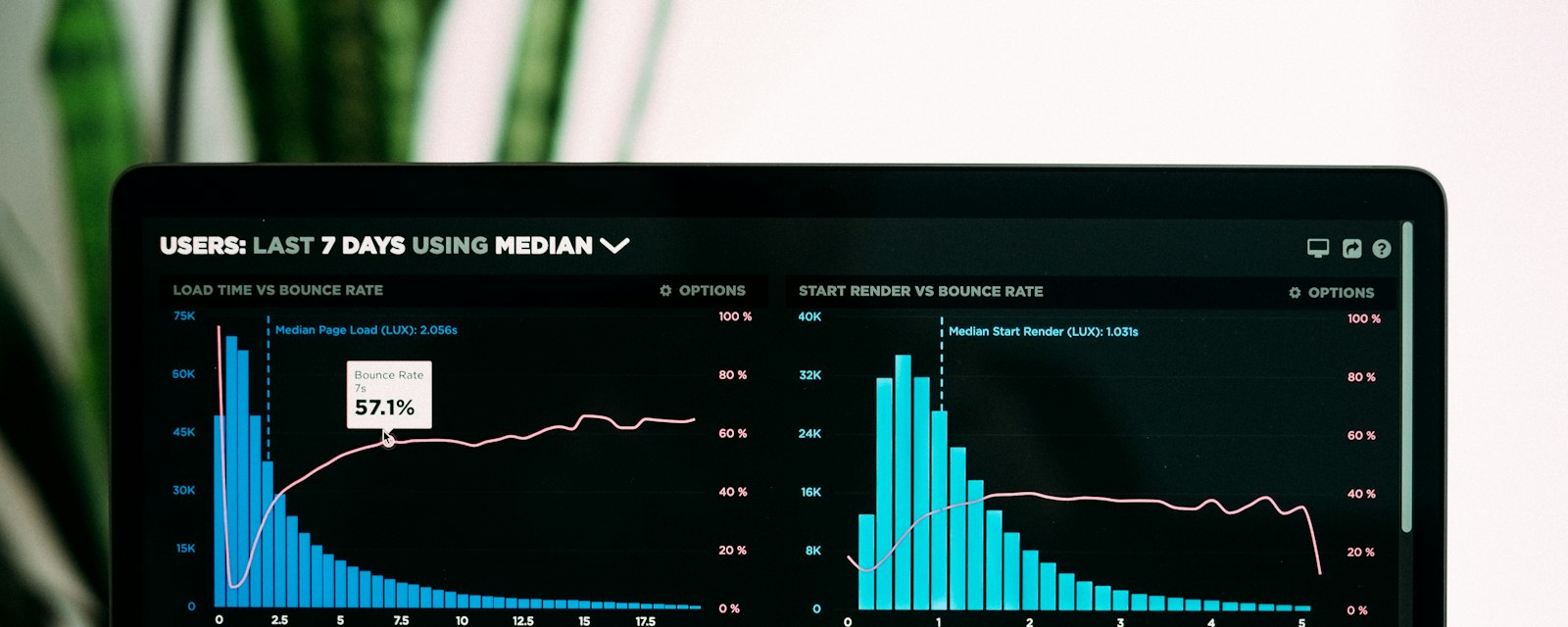Performance analytics charts on a laptop screen